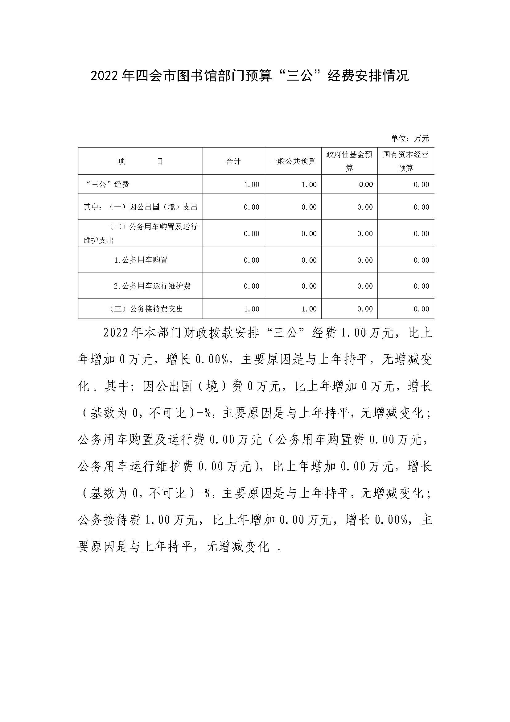 2022年四会市图书馆“三公”经费安排情况.jpg